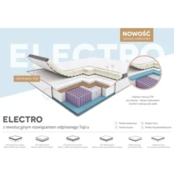 Materac Hybrydowy Electro Hilding