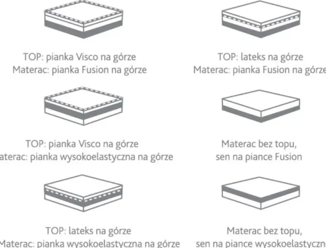 Materac Hybrydowy Electro Hilding